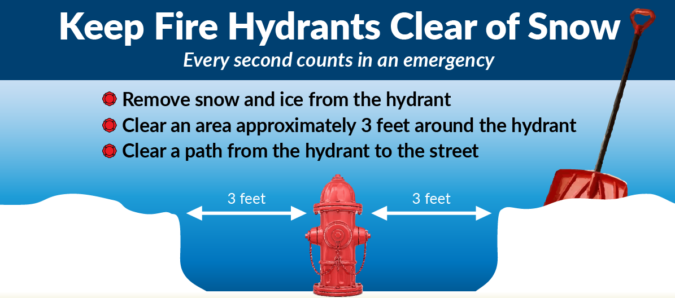 Keep fire hydrants clear of snow