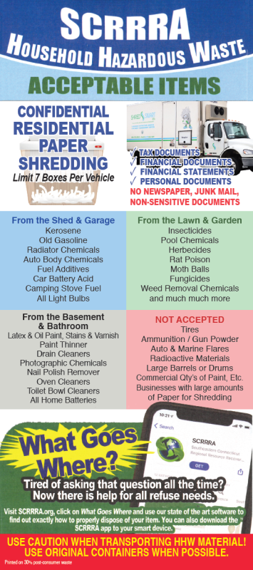 Household Hazardous Collection Acceptable Items 2026 Household Hazardous Waste Collection Acceptable Items